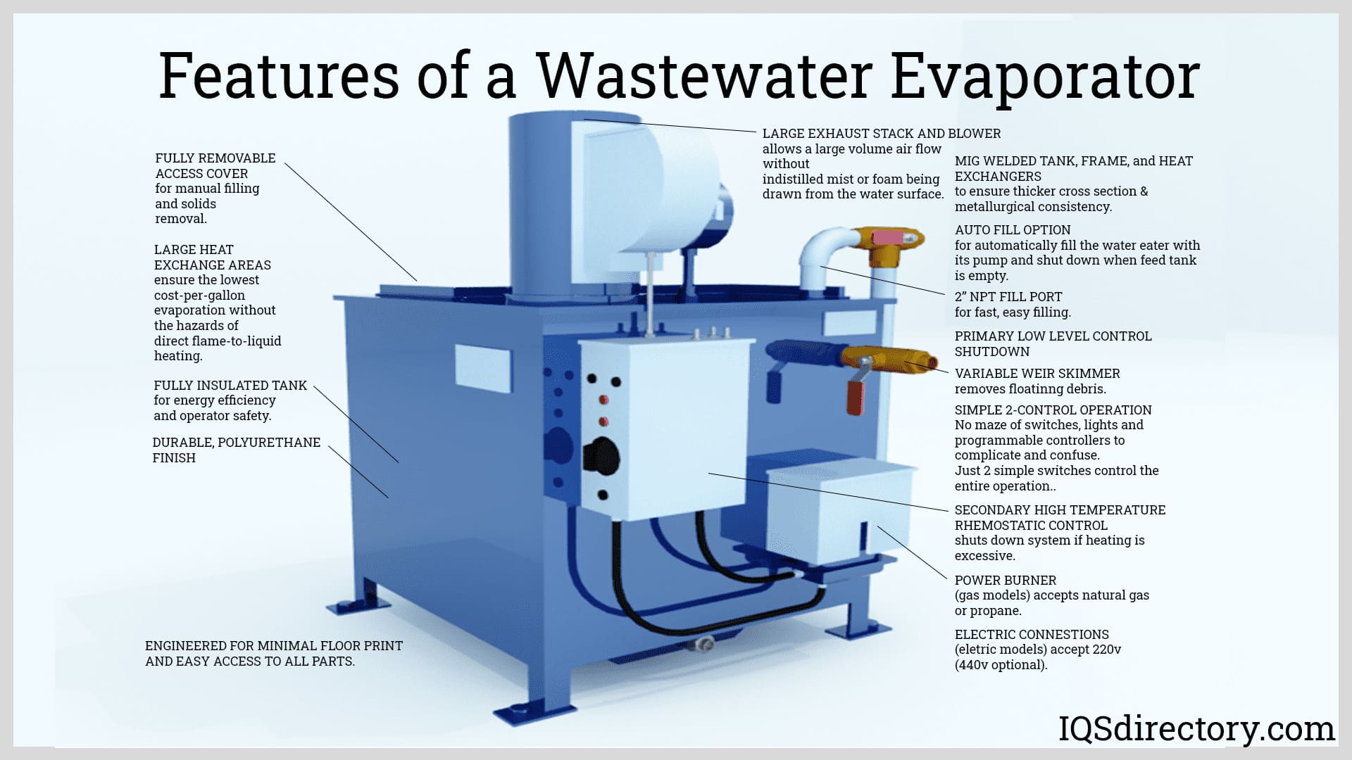 Efficient Water Evaporator System for Industrial Wastewater Management