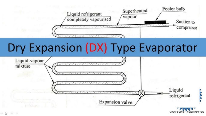 A Direct Expansion Type Evaporator: Key Facts and Why It’s Known as a Dry-Type