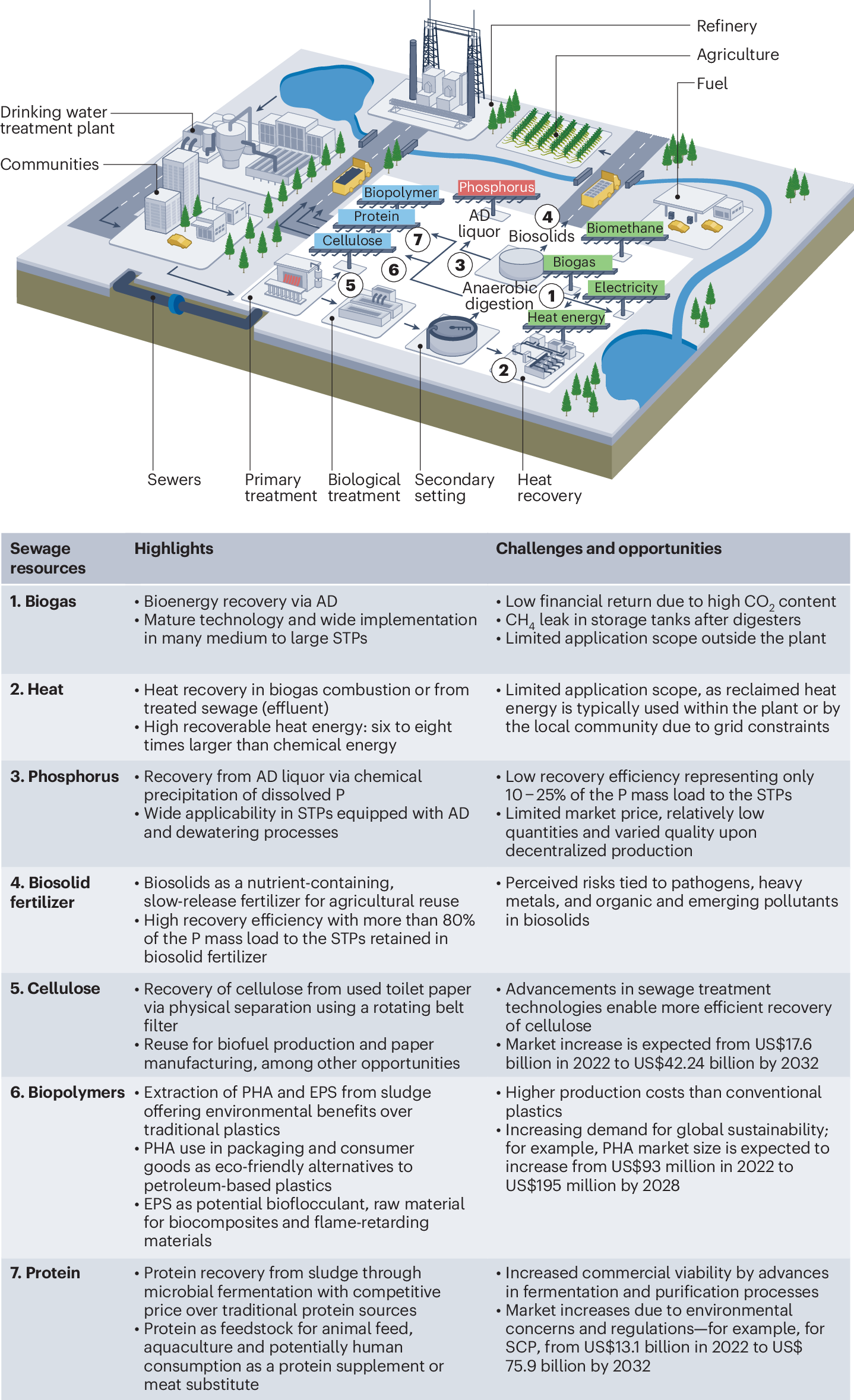 Boost Sustainability with Advanced Wastewater Heat Recovery Systems