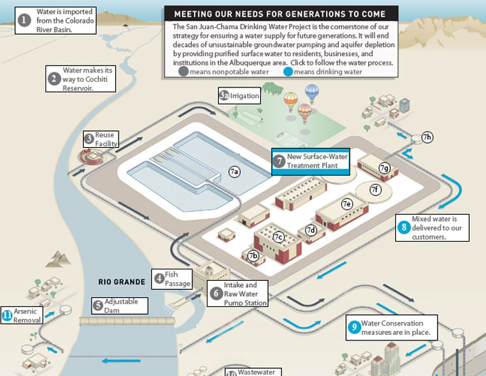 How Albuquerque’s Wastewater Treatment Plant Transforms Resources and Protects the Environment
