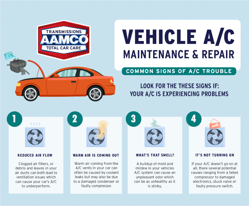 Signs and Symptoms of a Clogged Car AC Evaporator