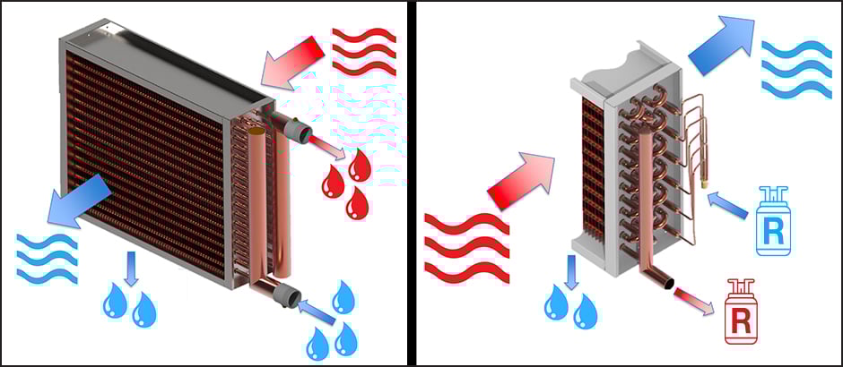 How an Evaporator Coil Box Works to Improve Air Cooling Efficiency