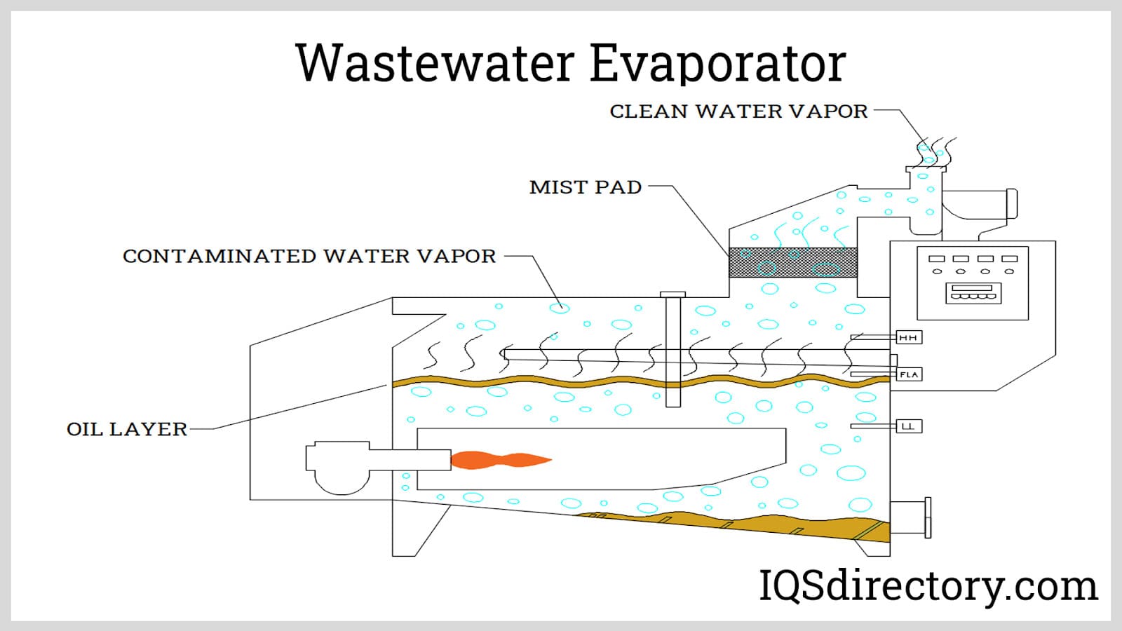 Efficient Water Evaporator System for Industrial Wastewater Management