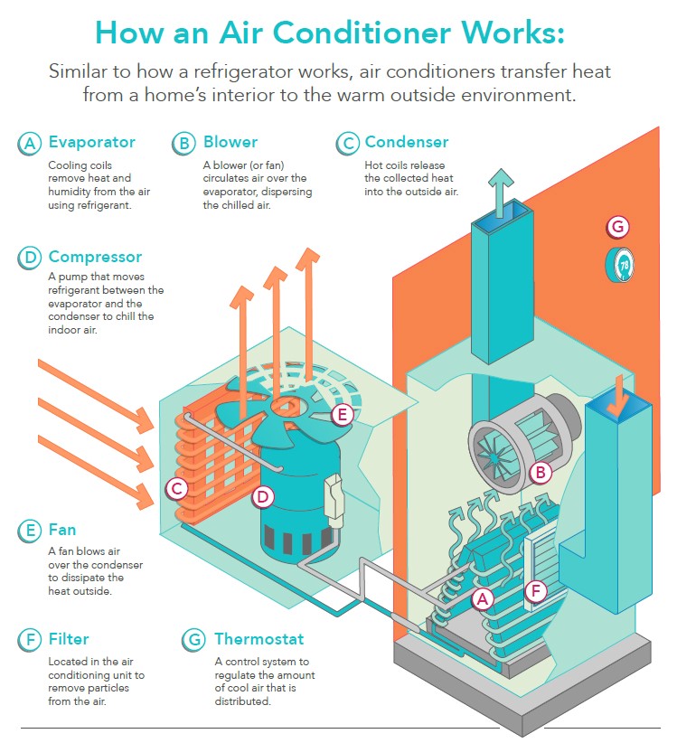 Understanding AC Evaporator and Condenser: Key Components Explained