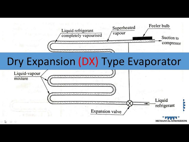 A Direct Expansion Type Evaporator: Key Facts and Why It’s Known as a Dry-Type