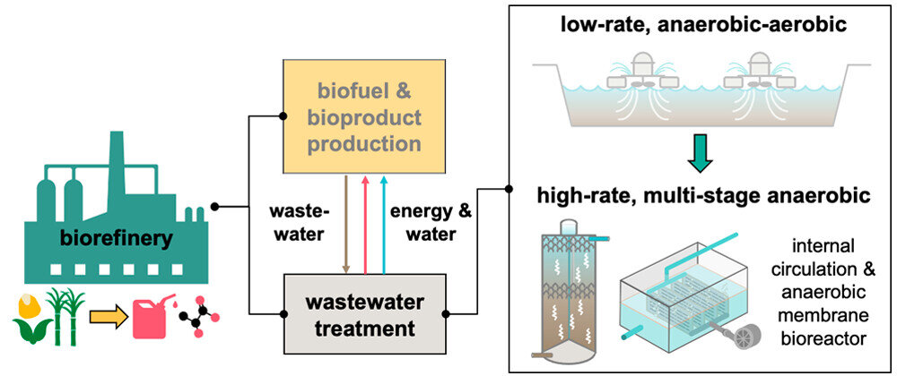 Boost Sustainability with Advanced Wastewater Heat Recovery Systems